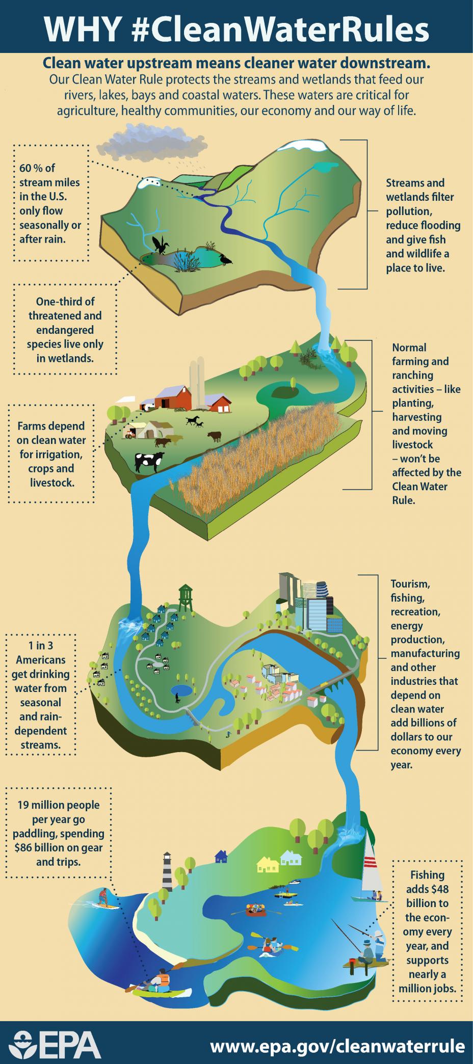 EPA & USACE Finalize Clean Water Act