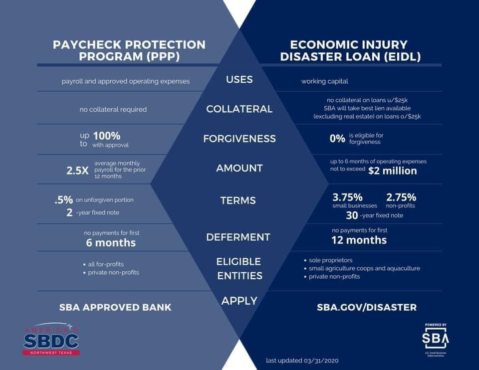 Why CARES:  What WHA Members May Find Important in the $2T Stimulus Plan